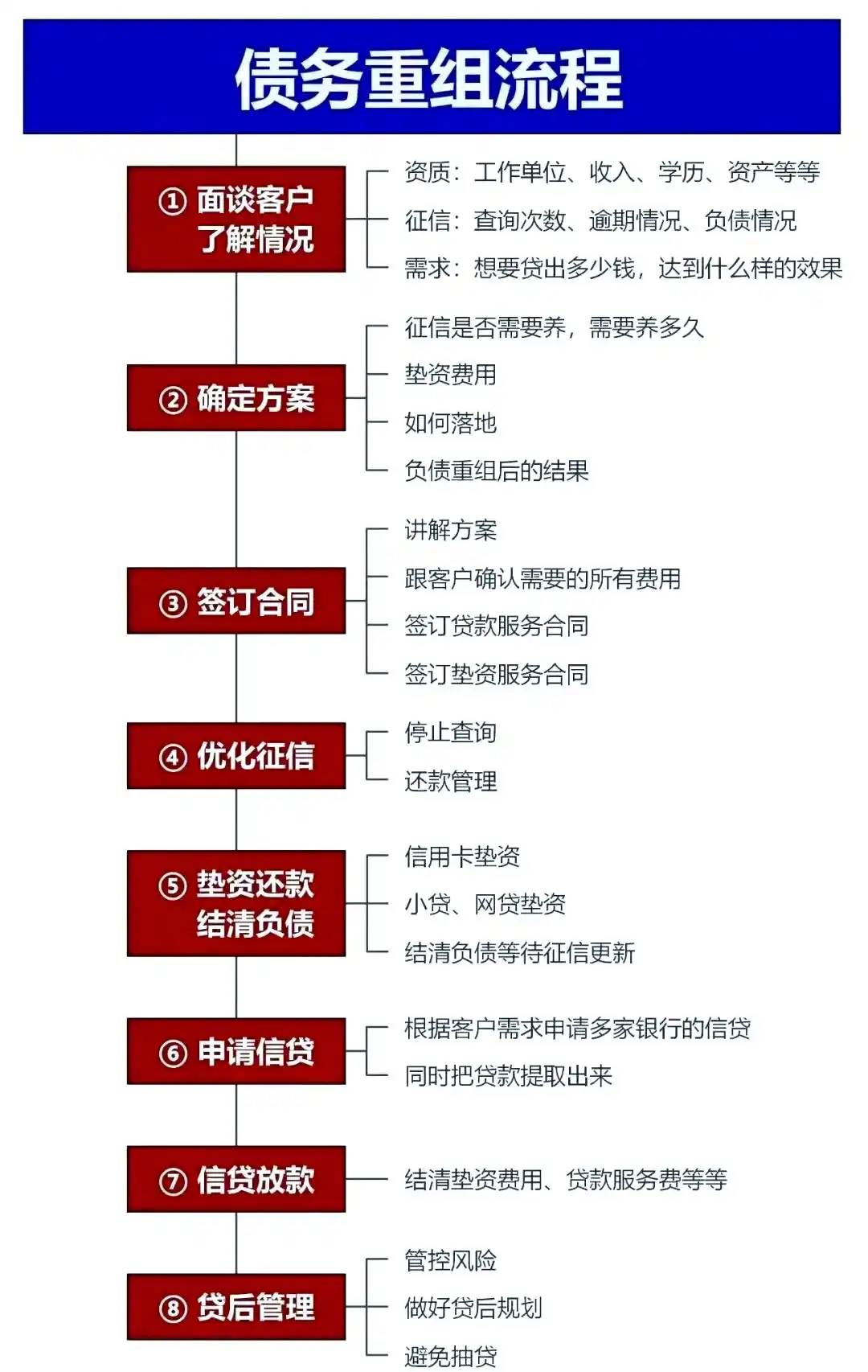 在福州市，中小企业也可以债务重组吗？